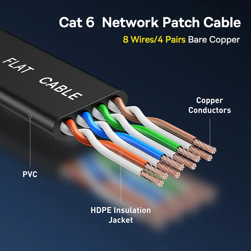 Cable Ethernet Baseus Cat 6, Cable Lan plano Cat6 de 1M, Cable de conexión de red RJ45 para PS, PC, módem, enrutador, liquidación