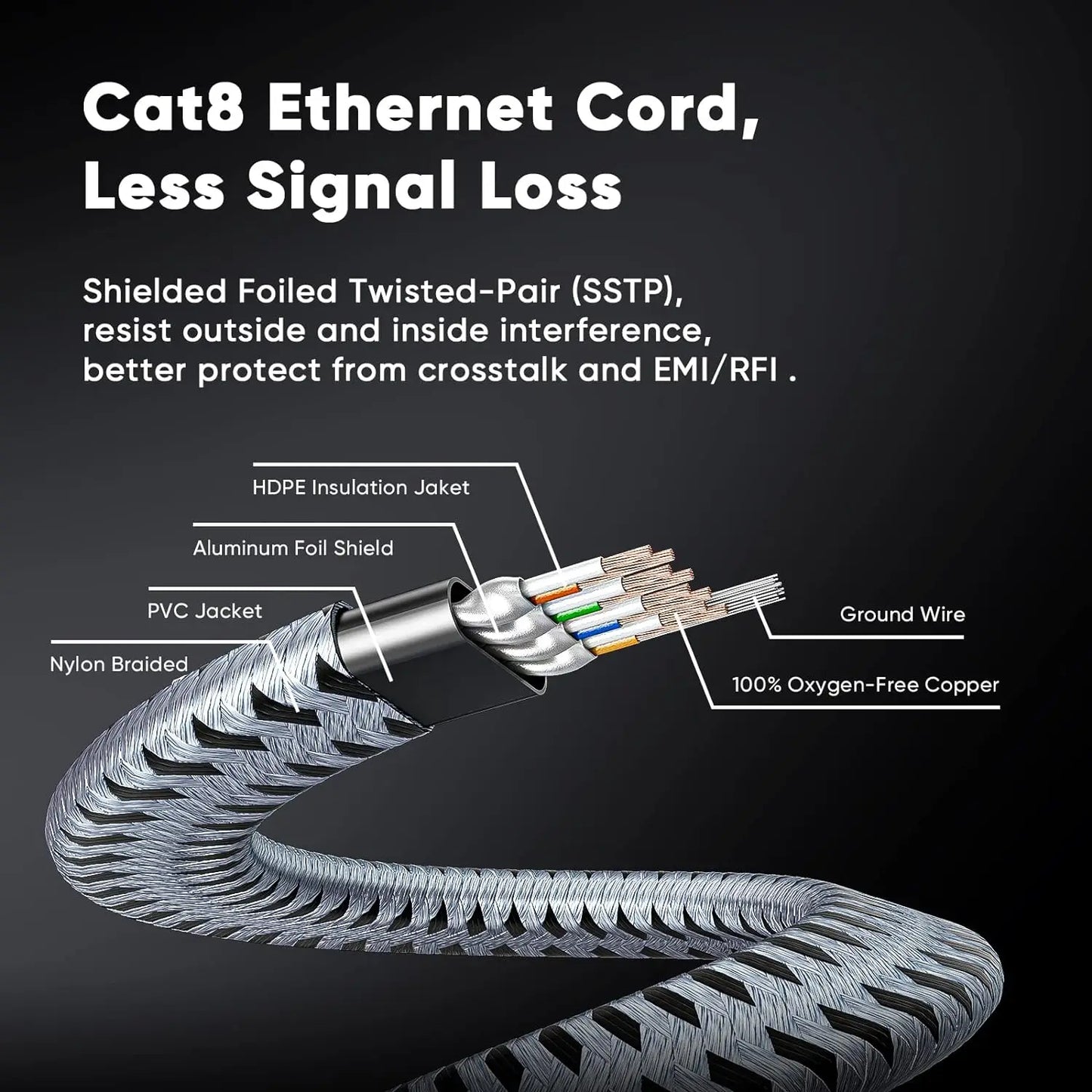 CYANMI Cat8 Cable Ethernet STTP 40Gbps 2000MHz Cat 8 RJ45 Cable de conexión Lan de red para enrutador módem Internet Cable Ethernet RJ 45