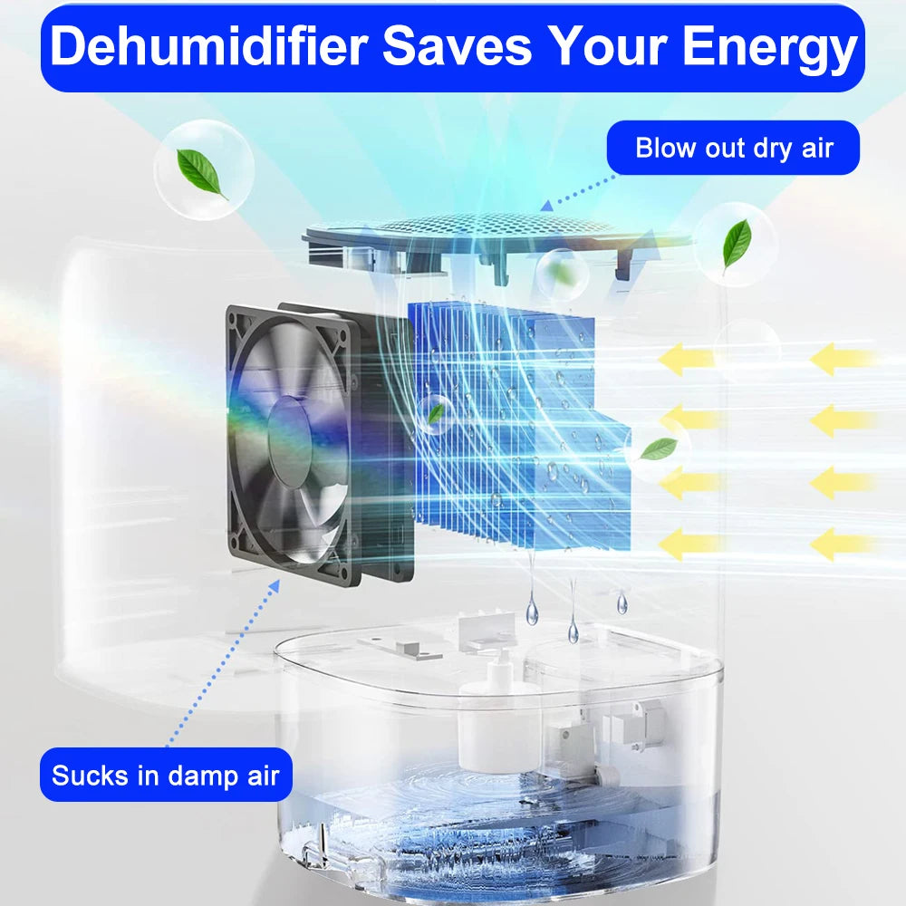 Deshumidificador pequeño para el hogar, secador de aire de gran capacidad, eliminador de humedad para interiores, dormitorio, oficina, purificación de aire silenciosa, deshumidificador de 1,7 L