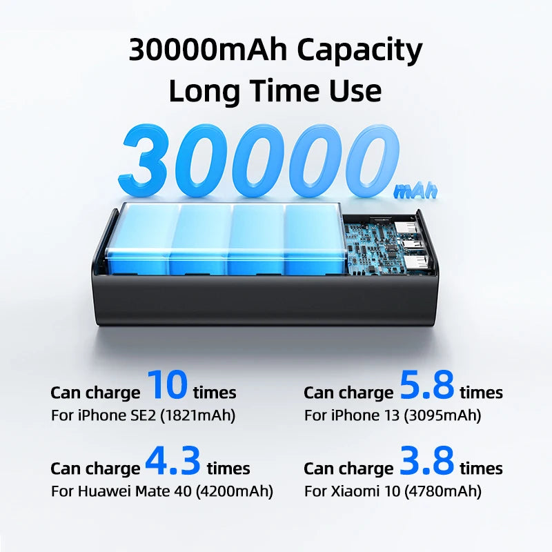 USAMS 65W Power Bank 30000mAh PD Quick Charge SCP FCP Powerbank Portable External Battery Charger For Phone Laptop Tablet Mac